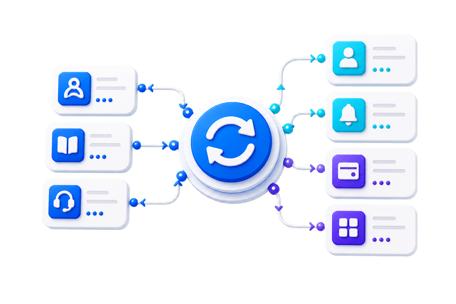 Integrations
